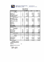Estados Financieros y sus notas. Junio 2024