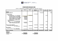 Ajustes al Presupuesto 2024 establecidos Por Contraloría General de la República