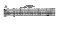 Informe Ejecución Presupuestaria 2022