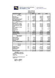 Estados Financieros y sus notas. Junio 2024